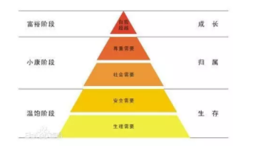 从“驾校一点通”的体验谈工具类产品的运营模式