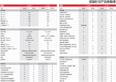 引领驾校用车新潮流 — 晋城长辉宝骏汽车4S店2014新款宝骏610 1.5L解析